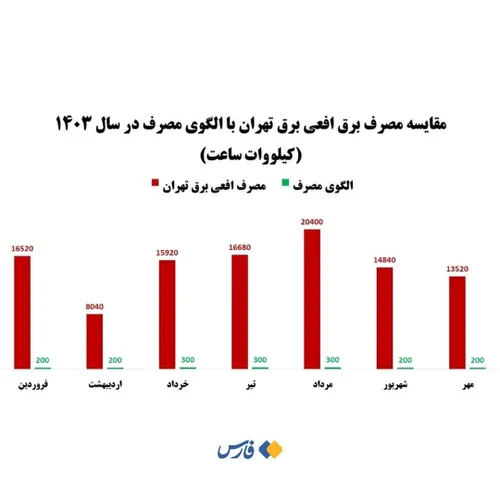 🔴 رد پای افعی برق تهران در یک سفارتخانۀ خارجی