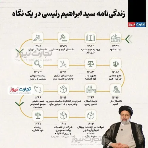 🔻سالهاست که جملاتی مانند «مسئولین به فکر مردم نیستن»، «کا