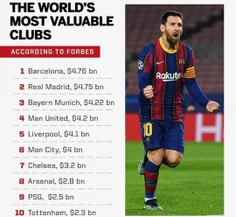 ارزشمندترین باشگاه های فوتبال جهان