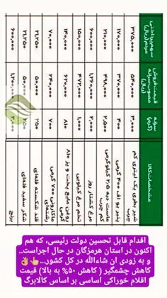 مقادیر فوق برای هر نفر در هر ماه هست.