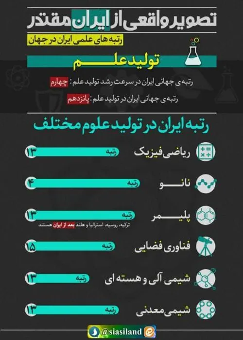 تصویر واقعی ازایران مقتـــــدر