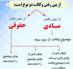 ازبین رفتن وکالت