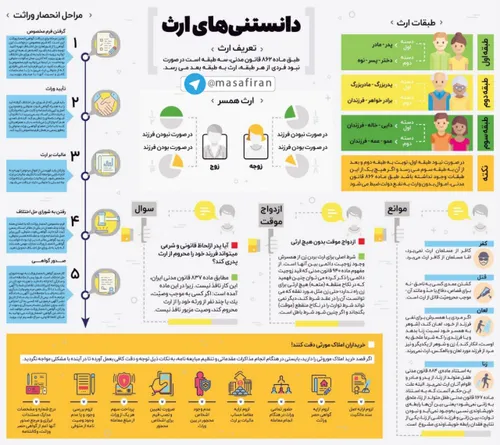 📊 اینفوگرافیک