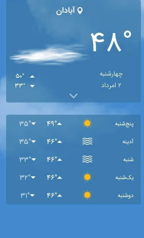 وای مردیم ازگرما😥 😥 😥 😥