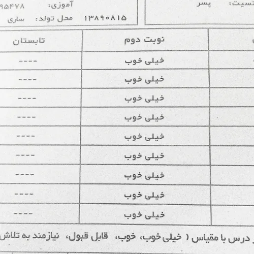 کارنامه ی ترم دومم رو خیلی خوب شدم هوررا