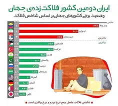 برخی رتبه‌های ایران: