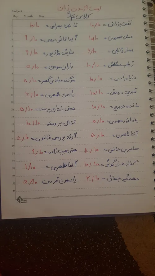 الان نمراتو فرستادم برا خانم