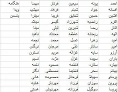 سلام دوستان لیست موجود آویزهای اسم رو میزارم 
