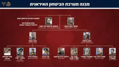 ♦️لیست افرادی که اسرائیل برای ترور منتشر کرده