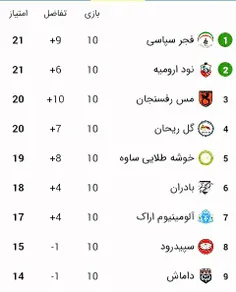 #استقلال #فجرشیراز #لیگ_آزادگان