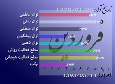 توحال خودم بودم يهوديدم يکي زدروشونم وگفت: