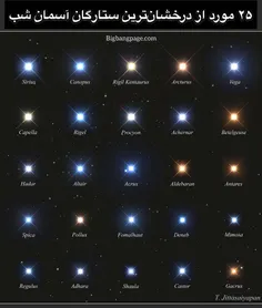 ۲۵ مورد از درخشان‌ترین ستارگان آسمان شب