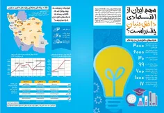 سهم ایران از اقتصاد دانش بنیان 