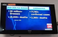 ⭕ ️ مقایسه دیروز سی ان ان از ابتلا و مرگ و میر آنفلوانزا 