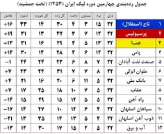 خب تاج همیشه باید بالای سر باشه رأس باشه سرور باشه