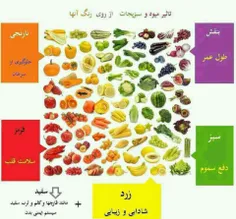 فواید سبزیجات