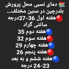 پست آموزشی