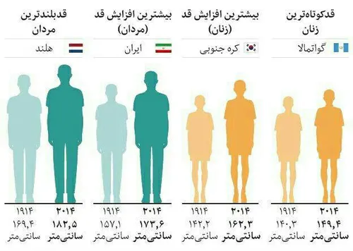 آیا میدانید