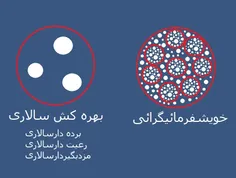 مردمسالاری راستین (دموکراسی واقعی) ، تنها با برپا شدن «خو