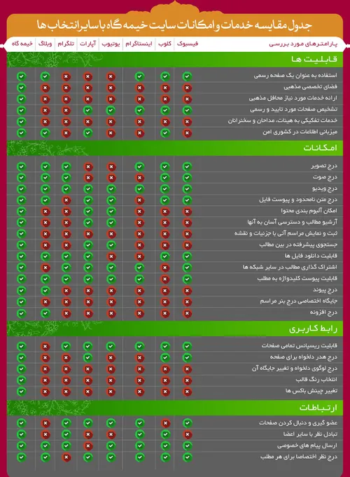 جدول مقایسه خدمات و امکانات سایت خیمه گاه با سایر انتخاب 