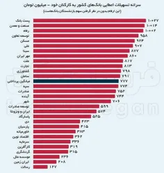 بانکهای مثلاً اسلامی ،🧐🧐🧐🧐