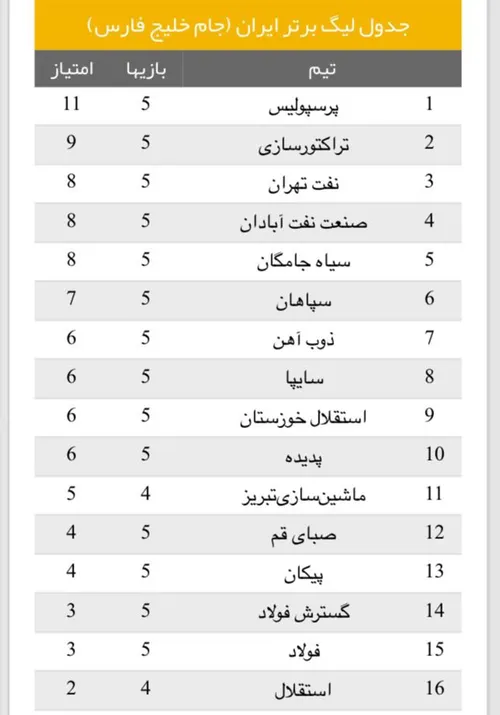 جدول لیگ برتر