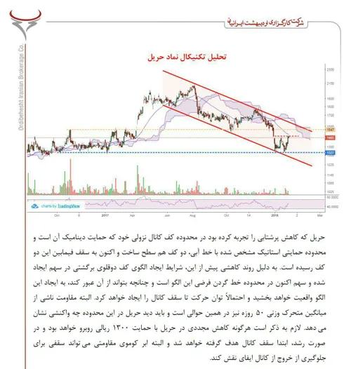 تحلیل تکنیکال حریل جدیدترین تحلیل ها بنیادی و تکنیکال در 