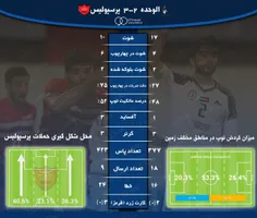 آمار بازی الوحده امارات -پرسپولیس