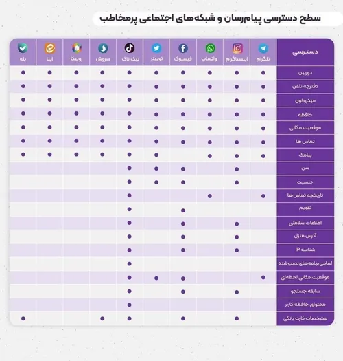 🔴اندروید از روبیکا احساس خطر کرد؟