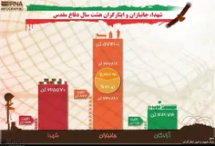 🌹 #اینفوگرافیک/ آمار شهدا، جانبازان و ایثارگران هشت سال #