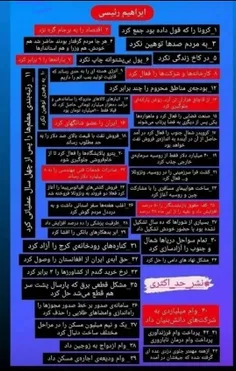 چند مورد از کارهای #شهید_جمهور به سرانجام رساندند !