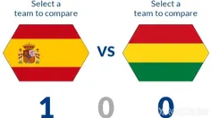 حضور بولیوی در 3 دوره جام جهانی فوتبال 