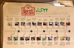 👆اینفوگرافی 22 گناه نابخشودنی فتنه گران ۸۸