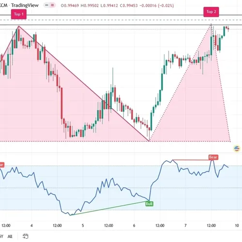 سیگنال رایگان فارکس (درآمد دلاری):USDCHF