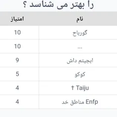 اون سه نطقه عه کیه؟😐