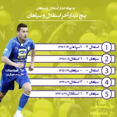 📊  پیش بازی