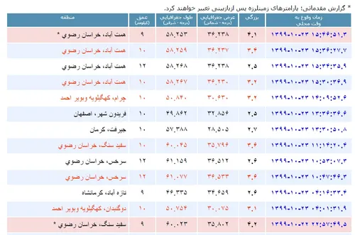 زلزله اومده خراسان یه دوری بزنه بره نگران نباشید...😐