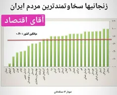 نمودار سخاوتمندی مردم ایران بر مبنای صدقه دادن