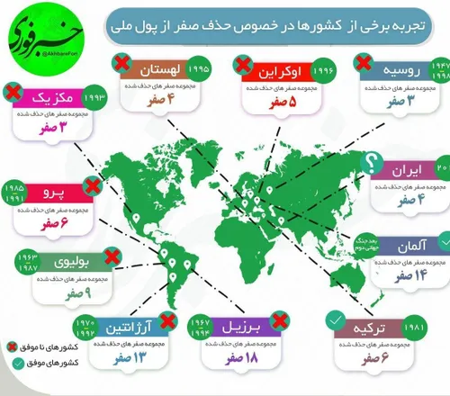 اینفوگرافیک| تجربه های تلخ و شیرین حذف صفر از پول کشورها