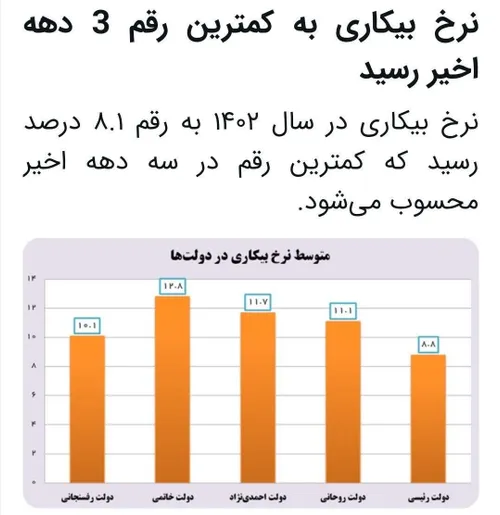 کاش دولت آقای رئیسی بلد بود دستاوردهاشو رسانه ای کنه