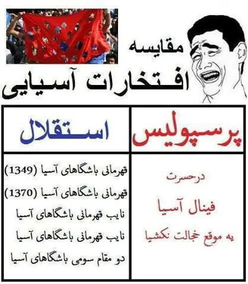 پرسپولیس سوراخه