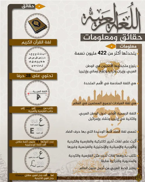 الیوم العالمی للغه العربیه