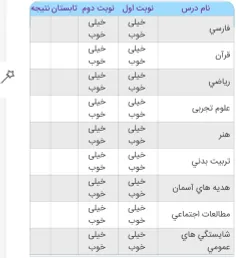 چه کارنامه کیوتی دارم امشب🤣❤