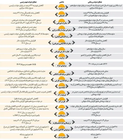 زمین سوخته یا اسب زین شده؟