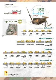 اینقوگرافیک‌ عملیاتهای حزب الله از ۸ اکتبر تا امروز