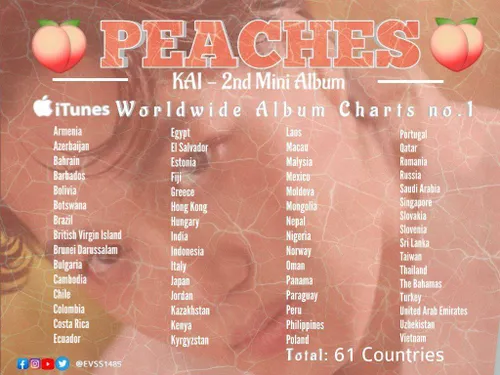 ☁️⃟   آلبوم Peaches در آیتونز ۶۱ کشور رتبه اول رو داره 😎