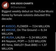 ترک Flower در یوتیوب موزیک کره جنوبی با 7.04 میلیون استری