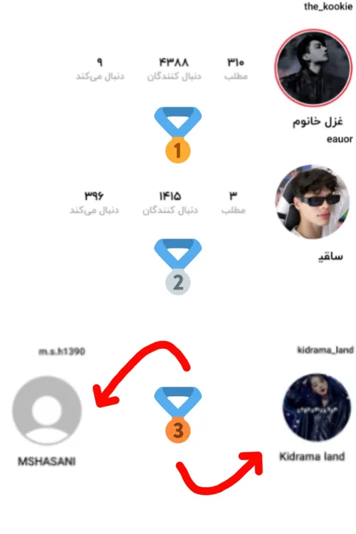 پایان چالش این هفته