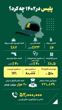 💢 بخشی از عملکرد پلیس در سال ۱۴۰۲