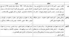 لطفا این فهرست رو با نظرات خودتان کامل کنید 